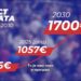 Просечна плата у Србији биће 1700 еура!
