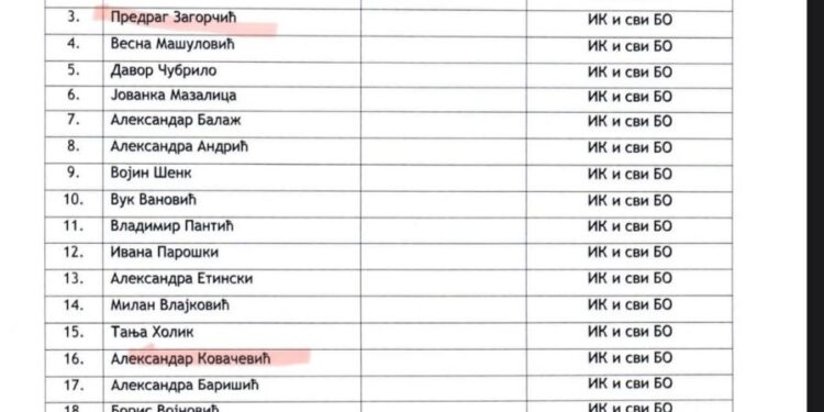 БУЋКУРИШ ИЗБОРНИ ПОСМАТРАЧИ У КУЛИ – ОД ОПТУЖЕНИХ ЗА РУШИТЕЉЕ УСТАВНОГ ПОРЕТКА, ОПОЗИЦИОНИХ ПОЛИТИЧКИХ АКТИВИСТА, АНАРХИСТА, БИВШИХ СУДИЈА ДО ВИШЕ МАЊИХ ПРЕКРШИЛАЦА